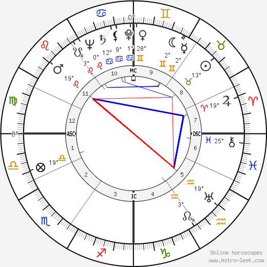 Robert Sheets birth chart, biography, wikipedia 2024, 2025