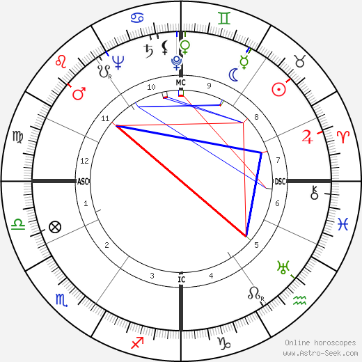 Robert Sheets birth chart, Robert Sheets astro natal horoscope, astrology