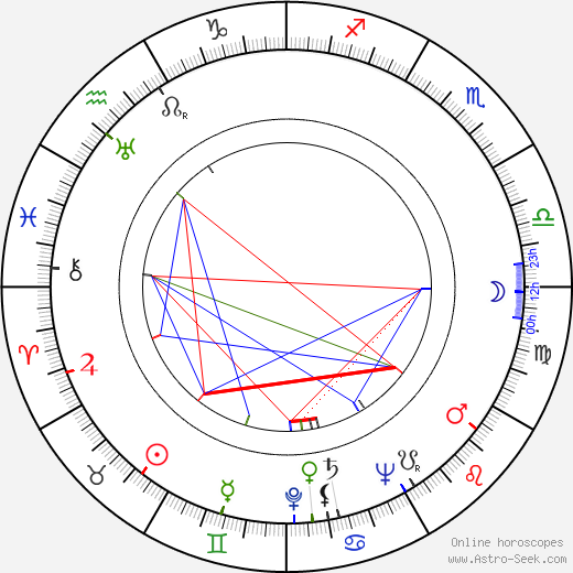 Siegfried Göhler birth chart, Siegfried Göhler astro natal horoscope, astrology