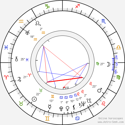 Sointu Kouvo birth chart, biography, wikipedia 2024, 2025