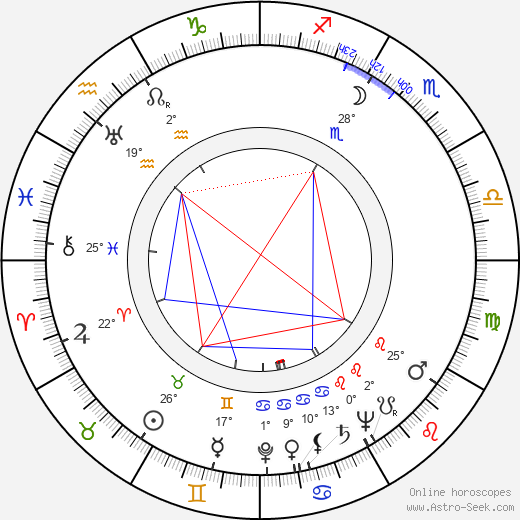 Stanley Roberts birth chart, biography, wikipedia 2023, 2024