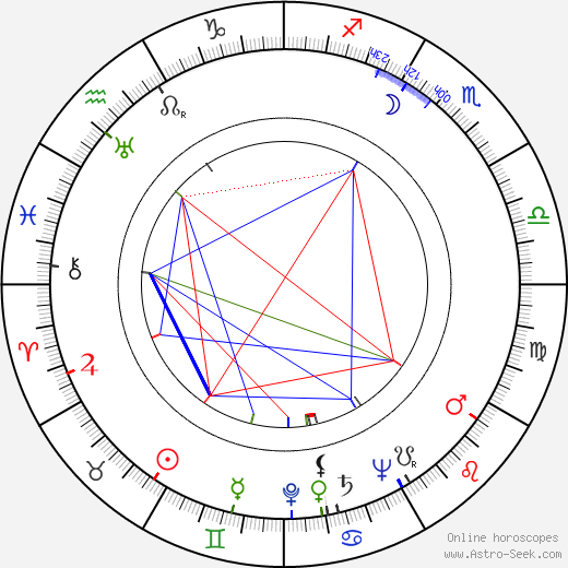 Stanley Roberts birth chart, Stanley Roberts astro natal horoscope, astrology