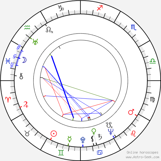 Tony Barrett birth chart, Tony Barrett astro natal horoscope, astrology