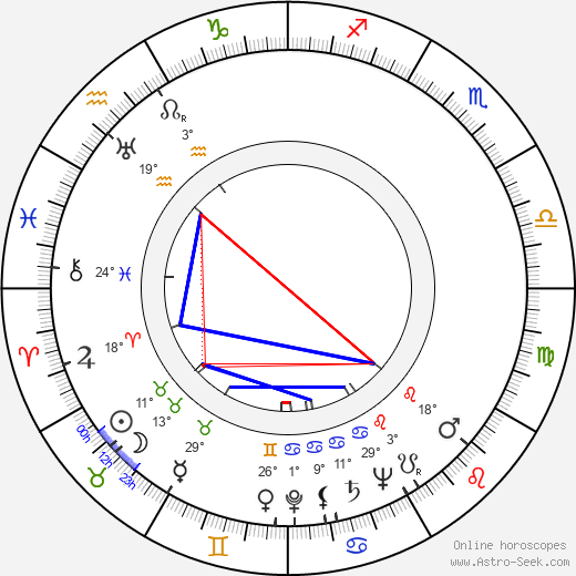 Waclaw Kowalski birth chart, biography, wikipedia 2024, 2025