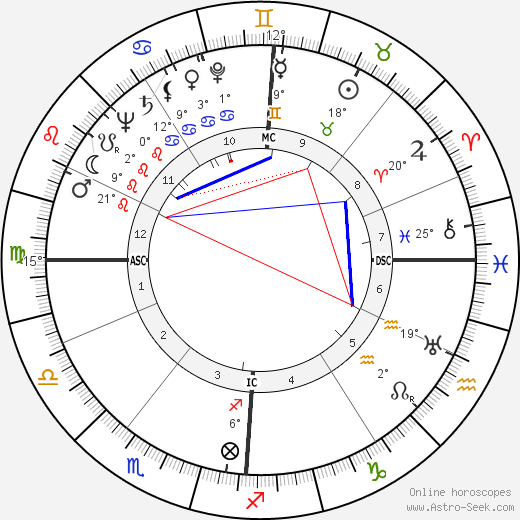 Wilfried Richter birth chart, biography, wikipedia 2023, 2024