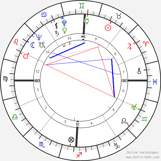 Wilfried Richter birth chart, Wilfried Richter astro natal horoscope, astrology