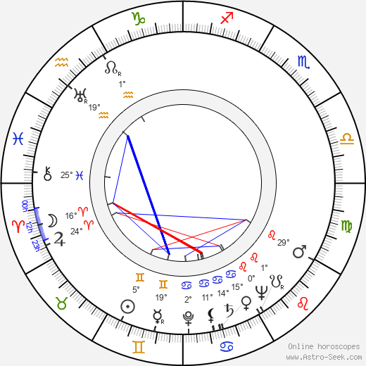 Willie Best birth chart, biography, wikipedia 2024, 2025