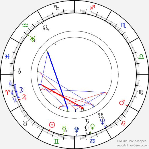 Willie Best birth chart, Willie Best astro natal horoscope, astrology