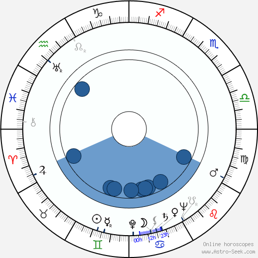 Alfred Lewis Levitt horoscope, astrology, sign, zodiac, date of birth, instagram