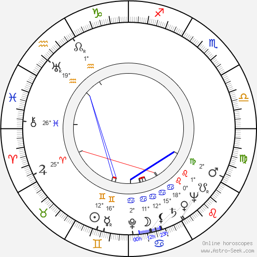 Alfred Lewis Levitt birth chart, biography, wikipedia 2024, 2025