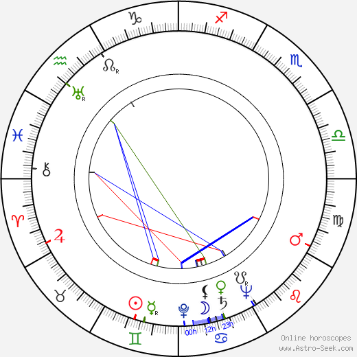 Alfred Lewis Levitt birth chart, Alfred Lewis Levitt astro natal horoscope, astrology