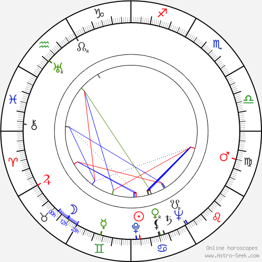 Carey Wilber birth chart, Carey Wilber astro natal horoscope, astrology