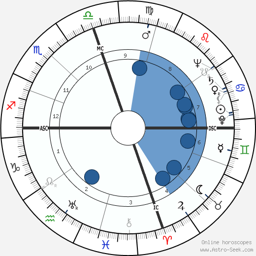 Charles Edward Eaton wikipedia, horoscope, astrology, instagram