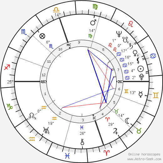 Charles Edward Eaton birth chart, biography, wikipedia 2024, 2025