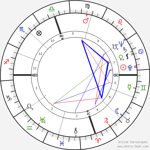 Charles Edward Eaton birth chart, Charles Edward Eaton astro natal horoscope, astrology