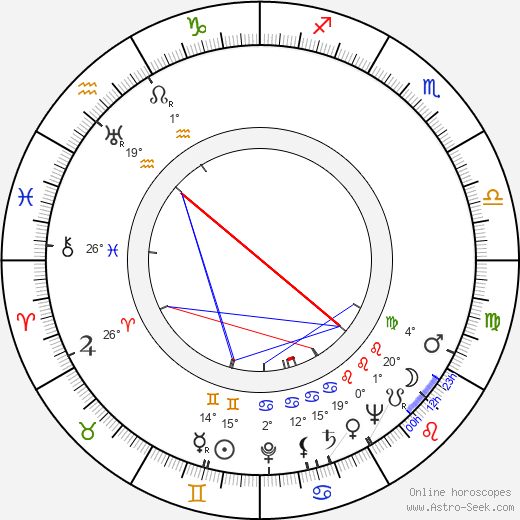 Dorothea Kent birth chart, biography, wikipedia 2024, 2025