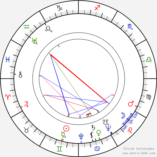 Dorothea Kent birth chart, Dorothea Kent astro natal horoscope, astrology