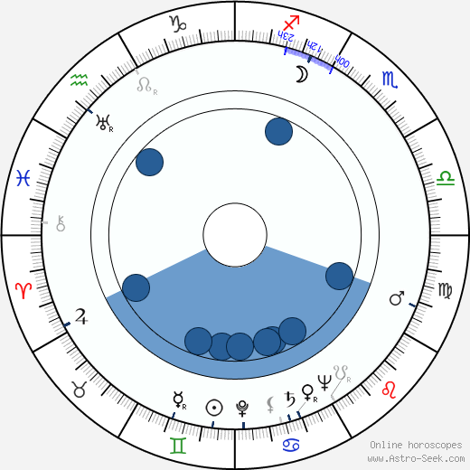 Dorothy McGuire wikipedia, horoscope, astrology, instagram