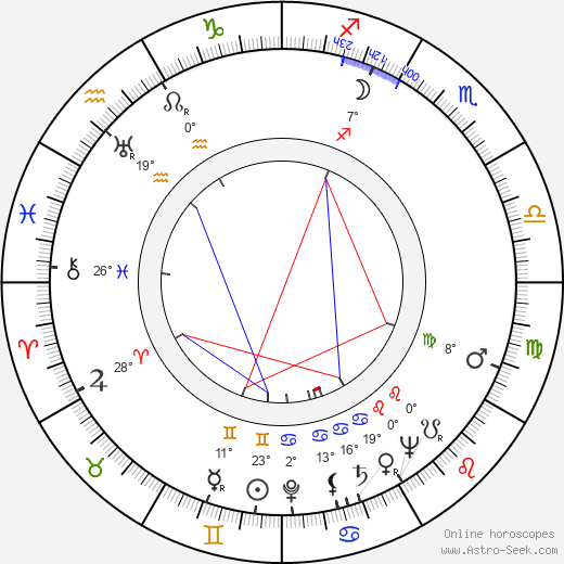 Dorothy McGuire birth chart, biography, wikipedia 2024, 2025
