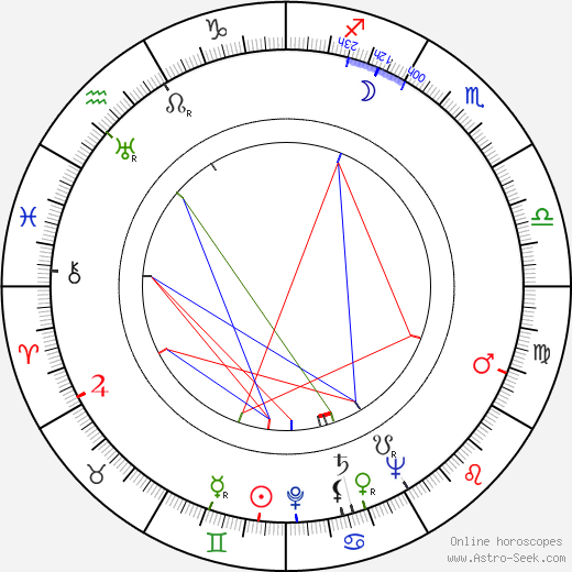 Dorothy McGuire birth chart, Dorothy McGuire astro natal horoscope, astrology