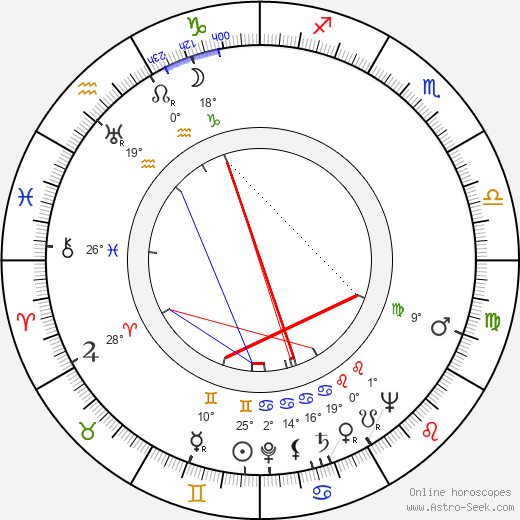 Einar Englund birth chart, biography, wikipedia 2024, 2025