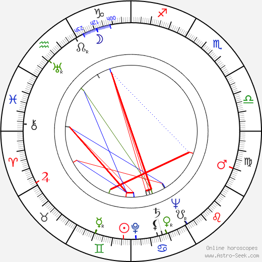 Einar Englund birth chart, Einar Englund astro natal horoscope, astrology