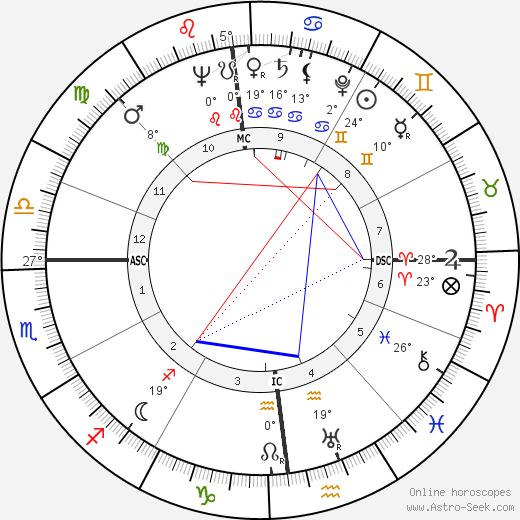 Francis Lopez birth chart, biography, wikipedia 2023, 2024