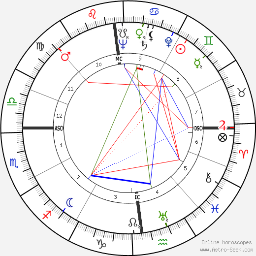 Francis Lopez birth chart, Francis Lopez astro natal horoscope, astrology