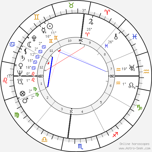 Frederic Warriner birth chart, biography, wikipedia 2023, 2024