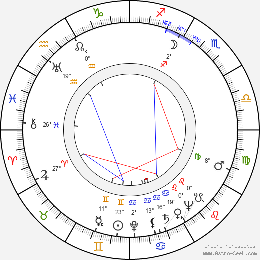 Georg Henrik von Wright birth chart, biography, wikipedia 2023, 2024