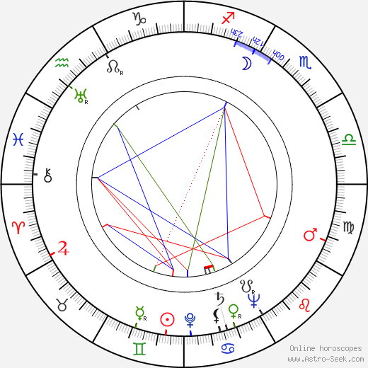 Georg Henrik von Wright birth chart, Georg Henrik von Wright astro natal horoscope, astrology