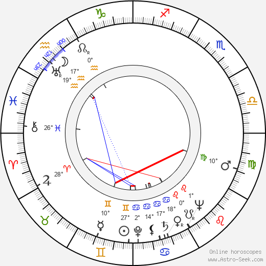George Pravda birth chart, biography, wikipedia 2024, 2025