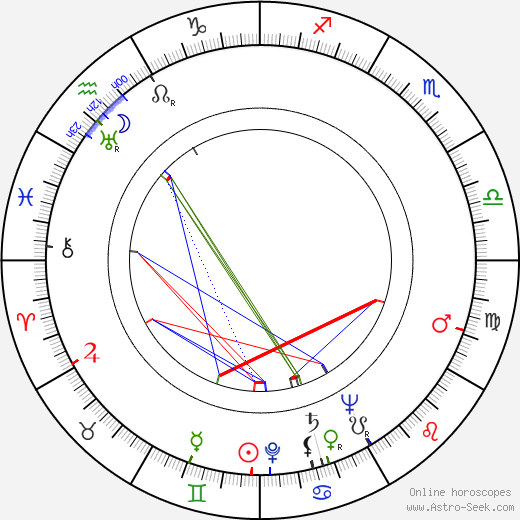 George Pravda birth chart, George Pravda astro natal horoscope, astrology