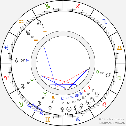 Giovanna Galletti birth chart, biography, wikipedia 2023, 2024