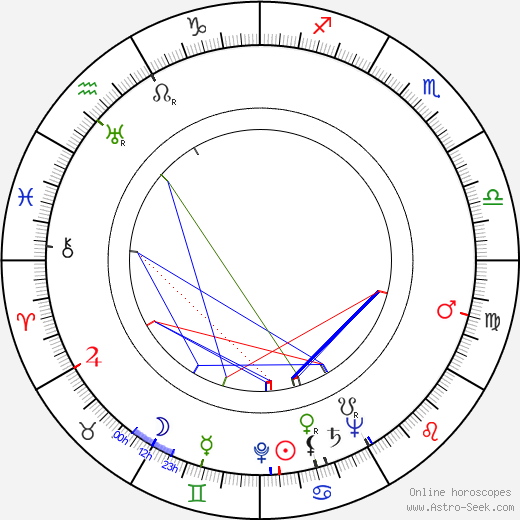 Giovanna Galletti birth chart, Giovanna Galletti astro natal horoscope, astrology