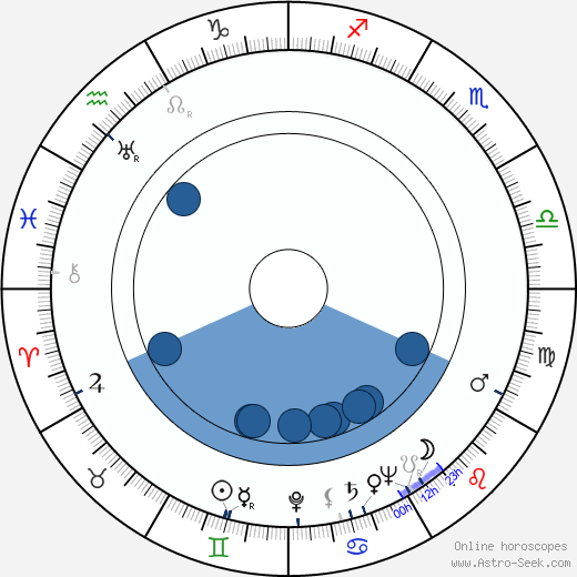 Giuseppe Vari wikipedia, biography, birth chart, instagram Giuseppe Vari wikipedia, horoscope, astrology, instagram