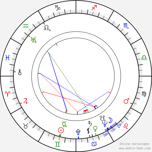 Giuseppe Vari birth chart, Giuseppe Vari astro natal horoscope, astrology