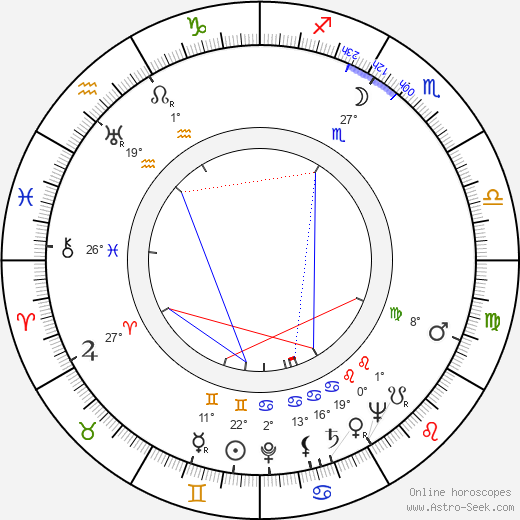 Halina Billing-Wohl birth chart, biography, wikipedia 2024, 2025