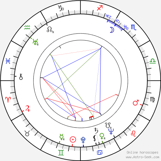 Halina Billing-Wohl birth chart, Halina Billing-Wohl astro natal horoscope, astrology