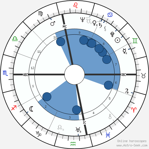 Herbert A. Simon wikipedia, biography, birth chart, instagram Herbert A. Simon wikipedia, horoscope, astrology, instagram