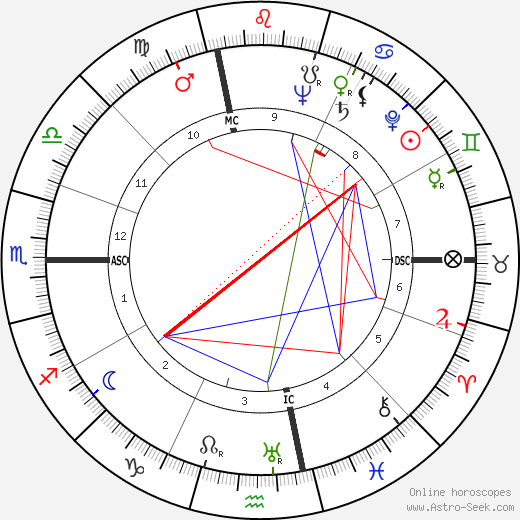Herbert A. Simon birth chart, Herbert A. Simon astro natal horoscope, astrology