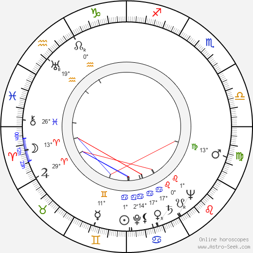 Irene Worth birth chart, biography, wikipedia 2024, 2025