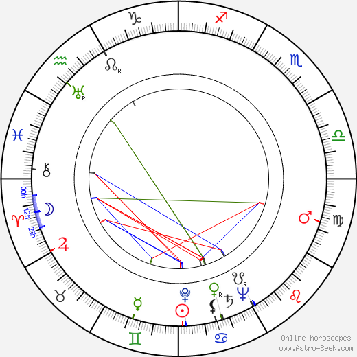 Irene Worth birth chart, Irene Worth astro natal horoscope, astrology