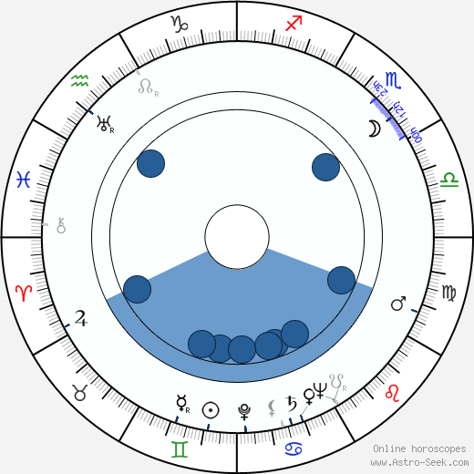 Irwin Allen Oroscopo, astrologia, Segno, zodiac, Data di nascita, instagram