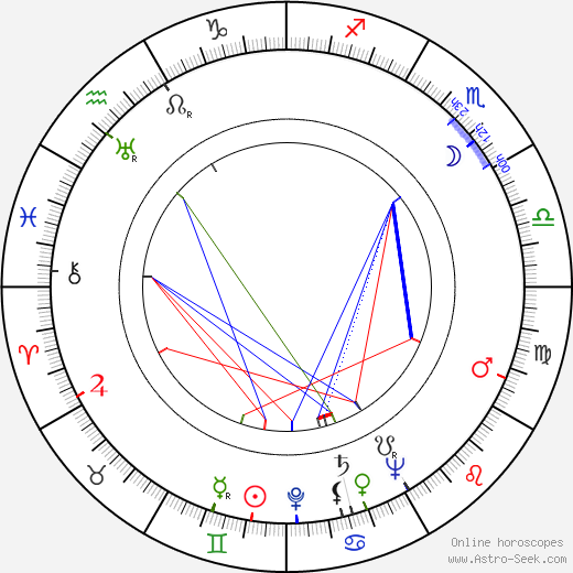 Irwin Allen birth chart, Irwin Allen astro natal horoscope, astrology