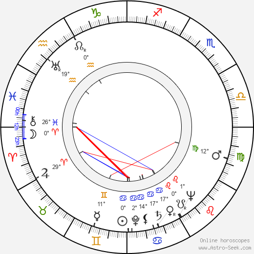 John Daheim birth chart, biography, wikipedia 2023, 2024