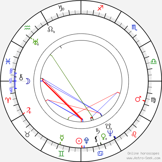 John Daheim birth chart, John Daheim astro natal horoscope, astrology