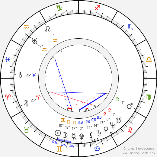 Jožka Severin birth chart, biography, wikipedia 2024, 2025