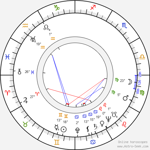 Jurij Brězan birth chart, biography, wikipedia 2023, 2024