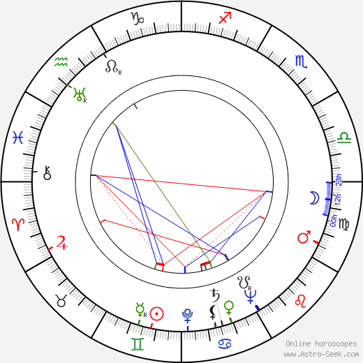 Jurij Brězan birth chart, Jurij Brězan astro natal horoscope, astrology